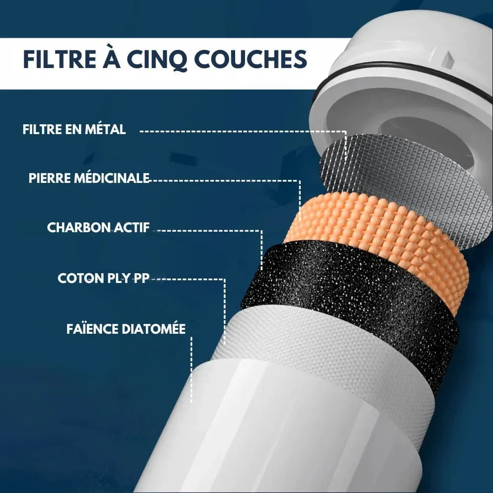 Filtre Purificateur d'eau